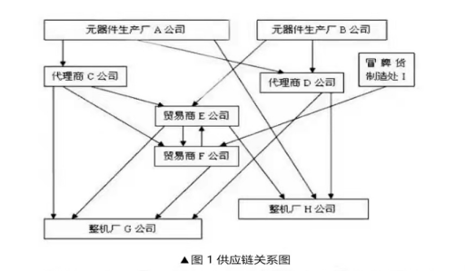 芯片產(chǎn)業(yè)鏈如何應(yīng)對(duì)目前芯片短缺？---前言